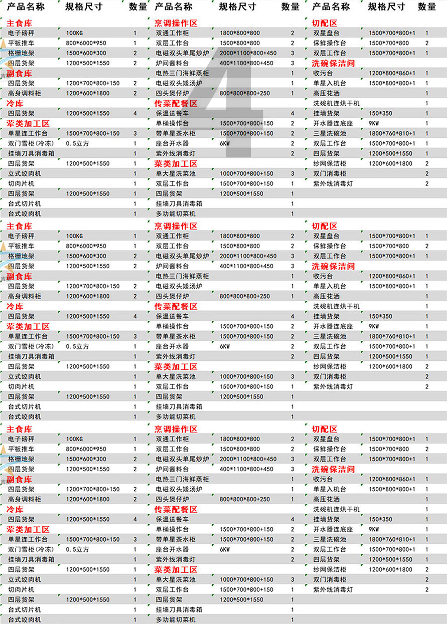 150-200人星级酒店厨房设备清单