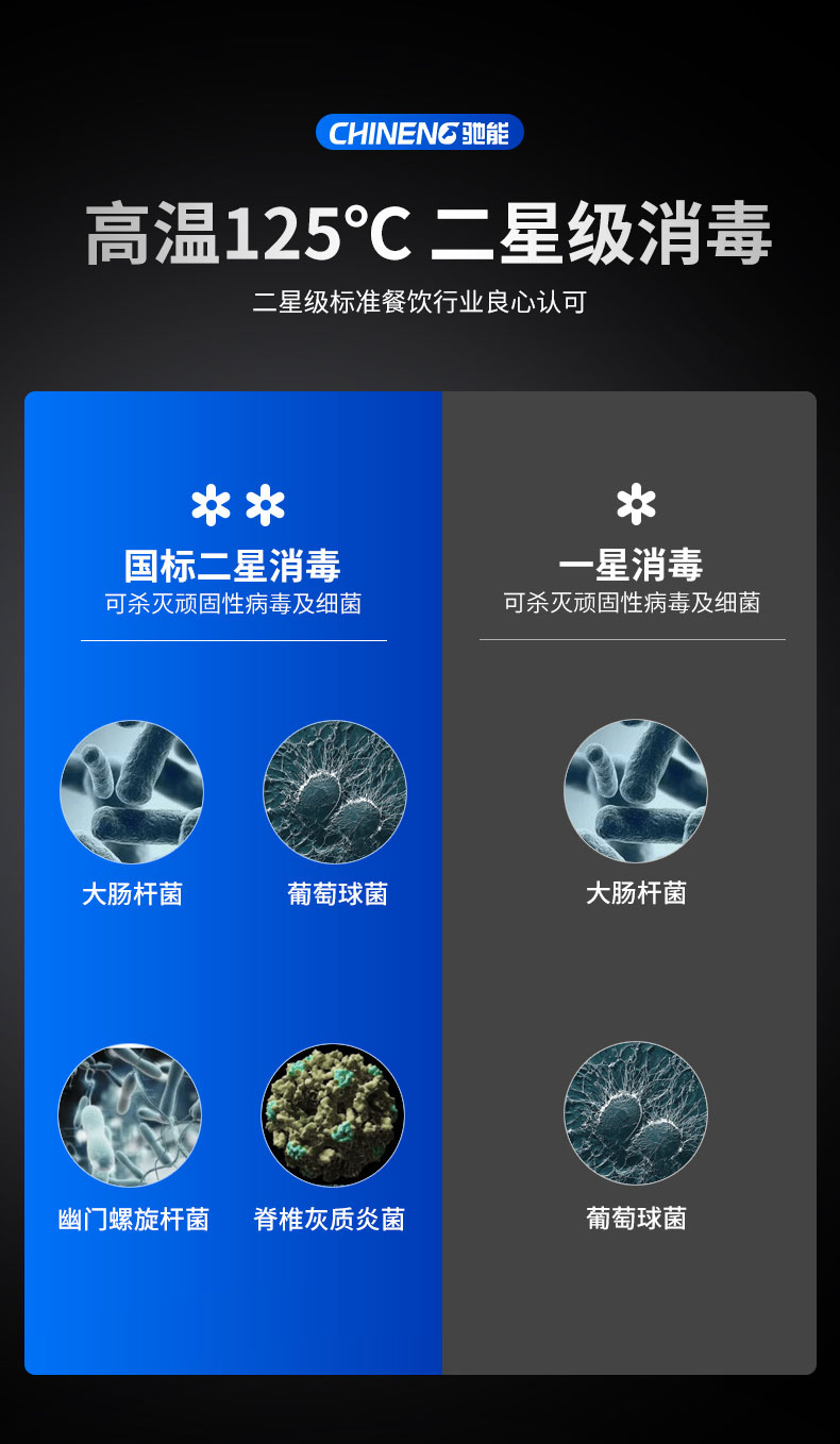 太阳集团热风消毒柜耐高温