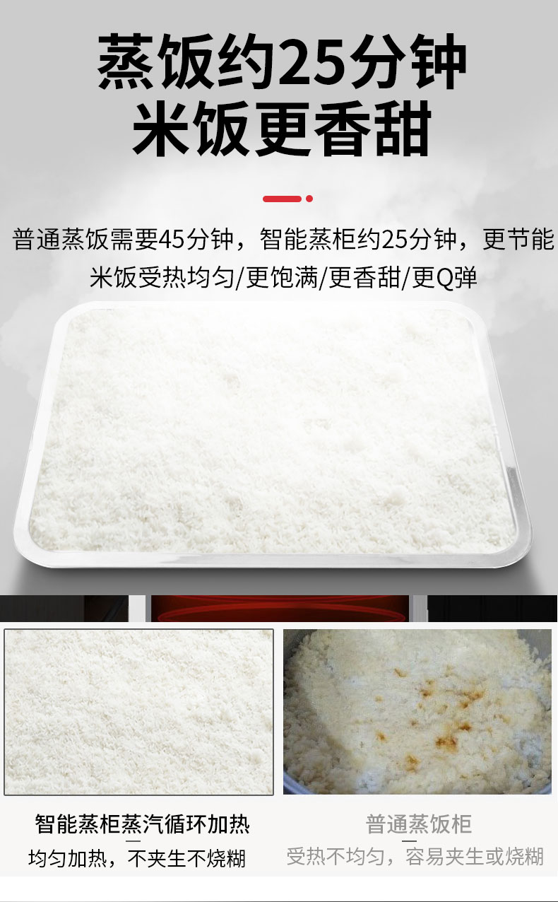 太阳集团高温蒸柜