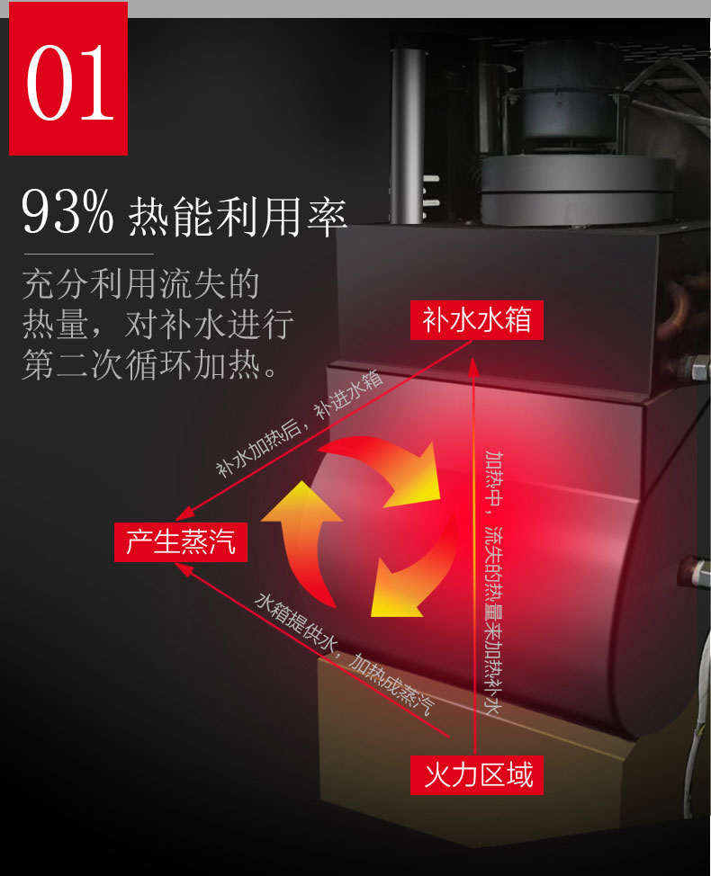 太阳集团多门蒸柜热能利用率