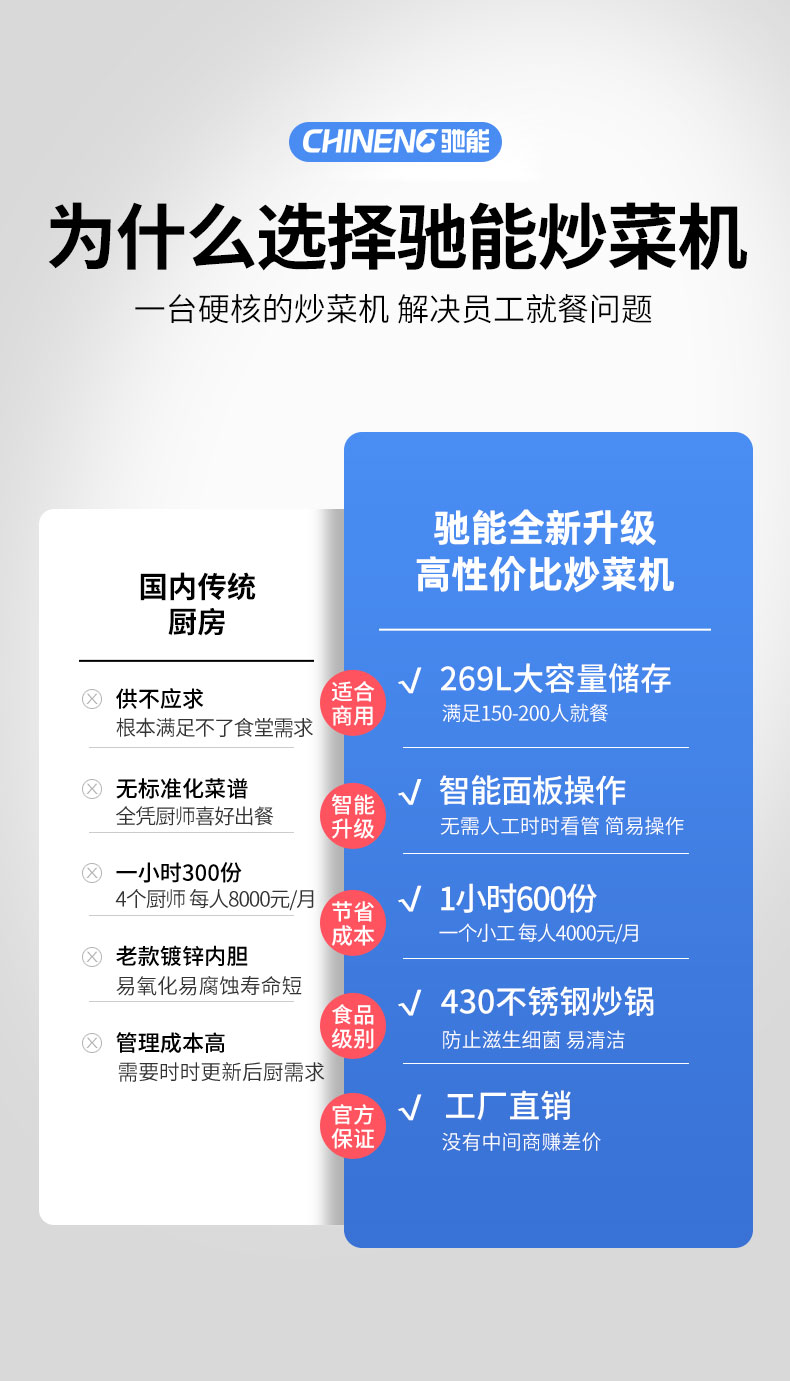 太阳集团炒菜机传统厨房对比 太阳集团炒菜机传统厨房对比
