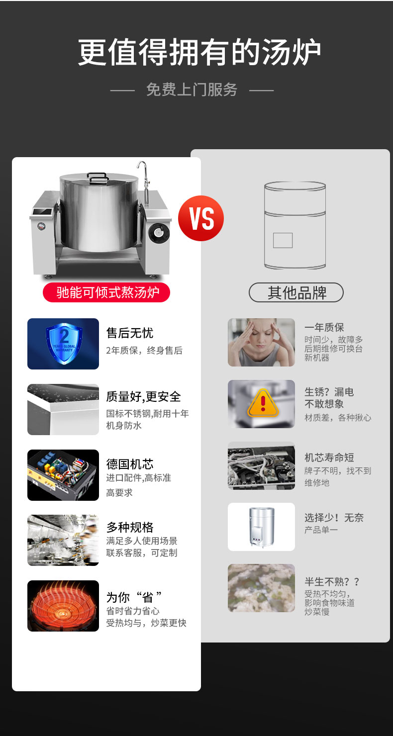 太阳集团可倾式汤炉与其他品牌对比
