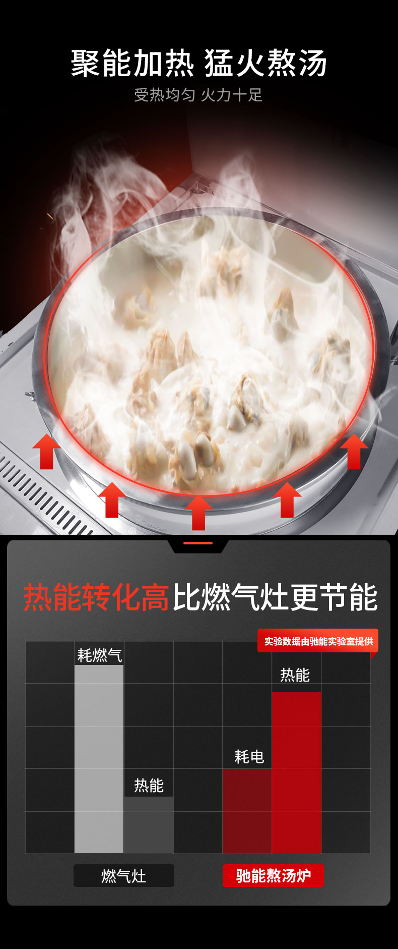 太阳集团一体式汤炉能耗比