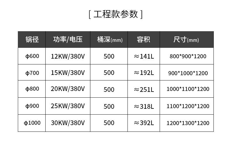 太阳集团一体式汤炉规格参数2