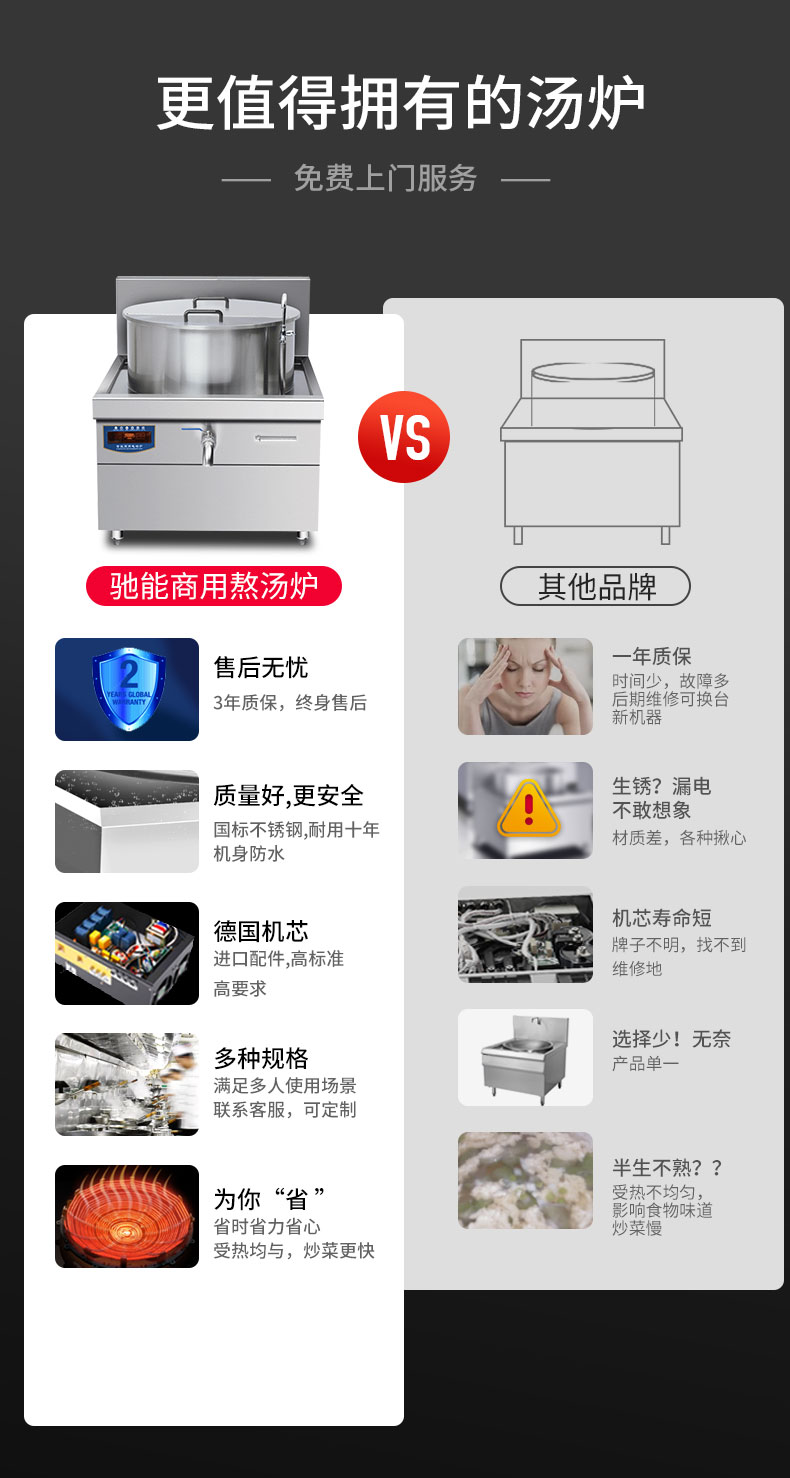 太阳集团一体式汤炉与其他品牌对比