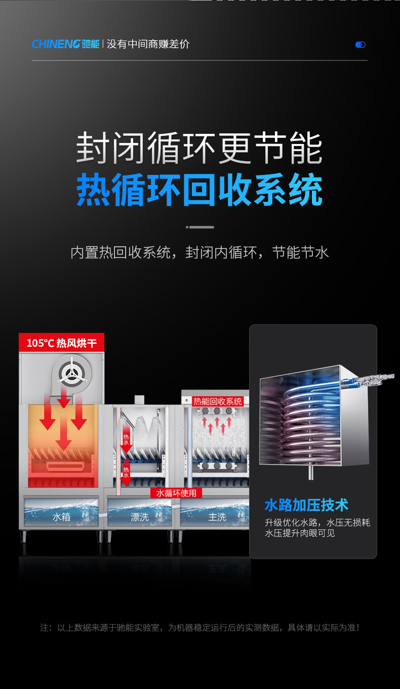 太阳集团长龙洗碗机热循环回收系统 太阳集团长龙洗碗机热循环回收系统