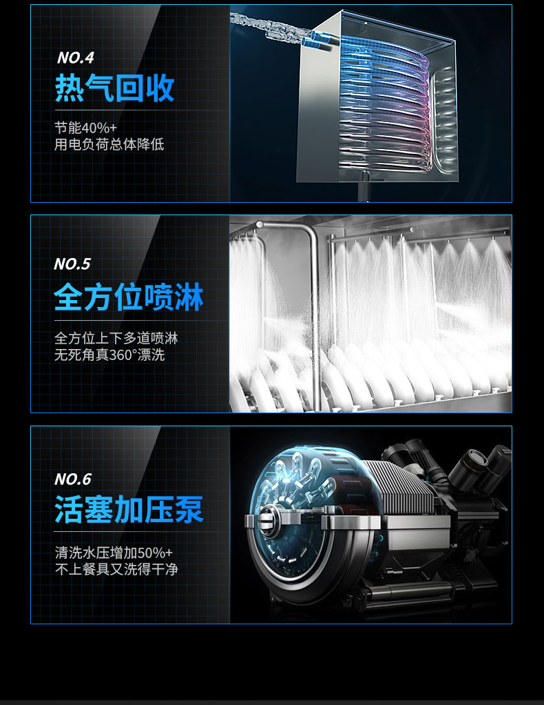 太阳集团长龙洗碗机6大核心技术 太阳集团长龙洗碗机6大核心技术