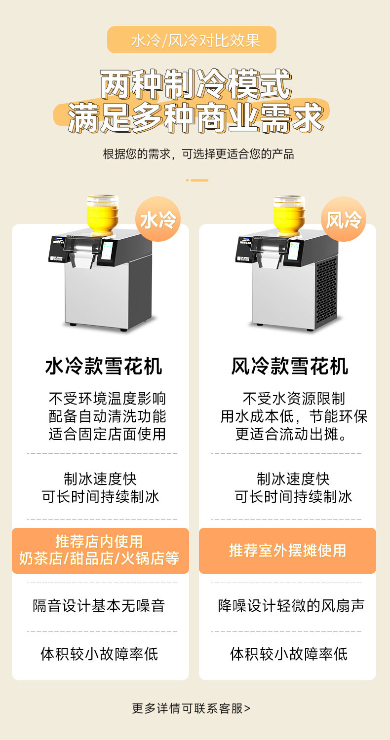 太阳集团雪花冰机风冷水冷对比
